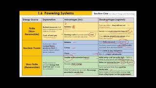 GCSE  Powering Systems Core [upl. by Anahsit510]