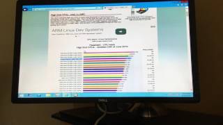 Dell PowerEdge R810  CPU Benchmark  Passmark CPU Test [upl. by Netsrejk]