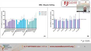 Dr Konstantinos Partsinevelos 7th edition of the Scientific Summit on Tobacco Harm Reduction [upl. by Service599]