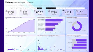 Power BI KPI Dashboard Project for Education Business  Udemy Course Analysis  Power BI Tutorial [upl. by Klotz]