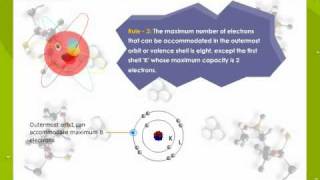 Arrangement Of Electrons In An Atoms [upl. by Anema]