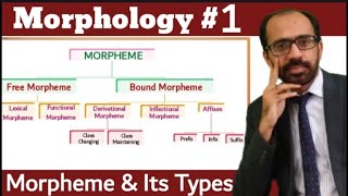 Morphology Part 1  Morpheme amp Its Types Morpheme Vs Morph  Linguistics  Muhammad Tayyab [upl. by Ehcnalb]