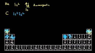 Paramagnetism and diamagnetism  Chemistry  Khan Academy [upl. by Suilenrac]