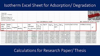 Adsorption Part 14a Adsorption Isotherm Calculation Isotherm ModelsCalculationsYoung Researchers [upl. by Akierdna]