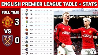 🔴EPL TABLE STANDINGS TODAY  EPL RESULTS TODAY  MANCHESTER UNITED VS WEST HAM  EPL SCHEDULE [upl. by Aminta894]