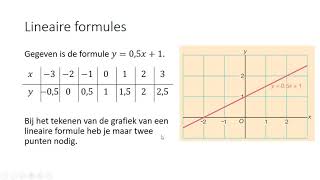 Lineaire formules 1 HAVOVWO amp 1 VWO [upl. by Ambler915]