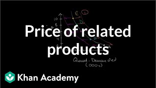 Price of related products and demand  Microeconomics  Khan Academy [upl. by Maffa282]