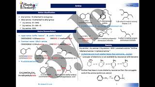 Amine Part 1  Nomenclature amp basicity [upl. by Euqram851]