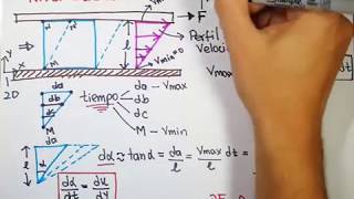 ¿CÓMO SE ESTUDIA LOS FLUIDOS EN MOVIMIENTO NIVEL BÁSICO  MECÁNICA FLUIDOS [upl. by Abramson589]