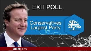 BBC Exit poll 19922019 [upl. by Houghton]