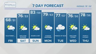 CONNECTICUT FORECAST Midday  June 9 2023 [upl. by Purdy865]