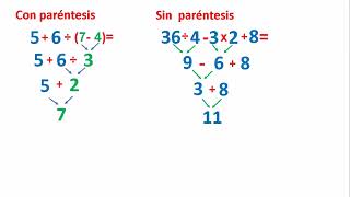 Operación combinada  Cálculos combinado FraccionesPotencia Raiz [upl. by Nivert]