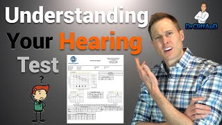 Breaking Down Your Hearing Test  Audiogram Review [upl. by Clemens]