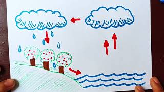 Comment dessiner le cycle de leau étape par étape  lis la description [upl. by Anila97]