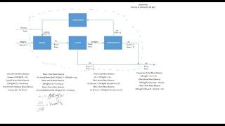 Material Balance on a MultiUnit System [upl. by Eniruam]