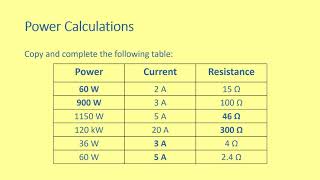 S3 S4 Physics Power Calculations [upl. by Rabassa]