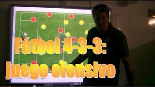 Fútbol Táctica  433 Movimientos de ataque y juego ofensivo [upl. by Ludwog197]