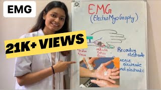 ElectromyographyEMG in hindi  Muscle electrical activity [upl. by Zirkle]