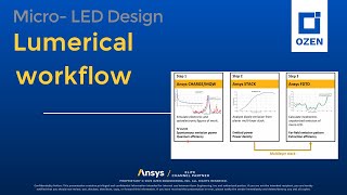 MicroLED simulation workflow with Ansys Lumerical [upl. by Wyler]