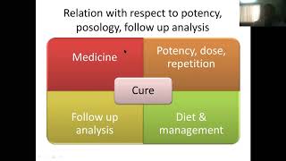 Relation of homoeopathic repertory with organon of medicine II [upl. by Enywtna]