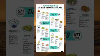 Easytocook 28day keto meal plan  keto diet plan for beginners [upl. by Gaal687]