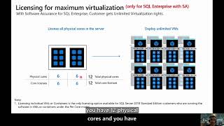 SQL Server Licensing Demystified By Amit Banerjee [upl. by Athalla]