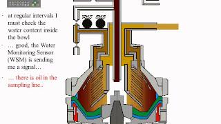 GEA WESTFALIA Separators  principle of operation [upl. by Aneelehs271]