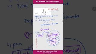 QT interval mnemonic upsccms2024 [upl. by Lotte]