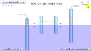 how air lift pumps work [upl. by Darraj827]