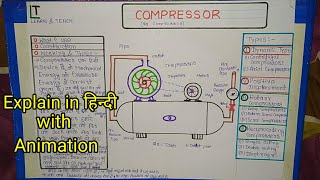 How Hermetic Compressors Work [upl. by Drexler]