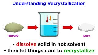 Recrystallization [upl. by Arjan]