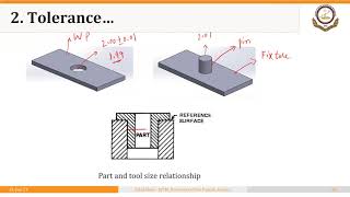 0102P4 Basic Principles for Locating and Supporting a Part in Fixtures and Jigs [upl. by Eelibuj]