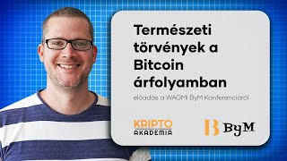 Exkluzív Györfi András előadása a természeti törvényekről a Bitcoin árfolyamában  WAGMI 2024 [upl. by Ainoz954]