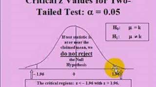 Level of Significance in Hypothesis Testing [upl. by Miarzim]