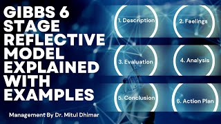 Gibbs reflective 6 stage model  Gibbs reflective cycle with examples [upl. by Cade]