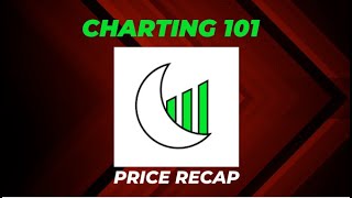 Charting 101 SampP Setups 620 [upl. by Obe15]