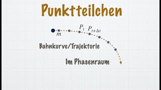 Phasenraum Punktteilchen Konfigurationsraum Formen der Bewegung  Theoretische Mechanik [upl. by Desai]