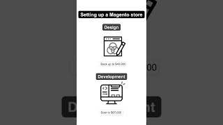 Magento Implementation Cost Pricing Guide for Ecommerce [upl. by Najtsirk397]