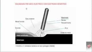 SOLDADURA POR ARCO ELECTRICO PARTE 1 [upl. by Nnaeiram53]