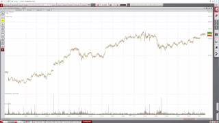 Startschuss für BiotechRally dürfte diese Woche fallen 5 Aktien [upl. by Sikko812]