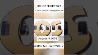 Helios Airways Flight 522 Crash shorts planecrash [upl. by Kreit]