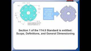 GDampT Tip  Dont Confuse Dimensioning with Tolerancing [upl. by Pleasant490]