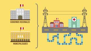 Aportes del sector minero  Minería de Todos [upl. by Avery]