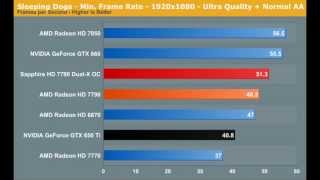 AMD Radeon HD 7790 Review Perfomance [upl. by Samuele174]