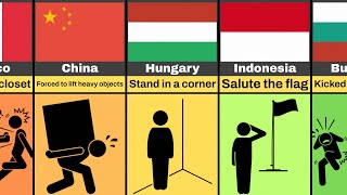 School Punishments From Different Countries [upl. by Esele]