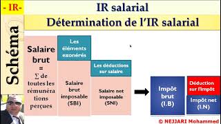 fiscalité  IR  IR sur les salaire  IR salarial cours détaillé selon le CGI 2022 [upl. by Byrne]