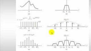 Signal Processing Tutorial SamplingAntiAliasing or the Nyquist Sampling Theorem [upl. by Aleac]