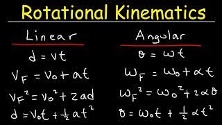 Rotational Kinematics Physics Problems Basic Introduction Equations amp Formulas [upl. by Tannen681]