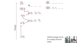 Chem 40 Lecture Ch 10 Part 2 Modern Atomic Theory [upl. by Ciel]