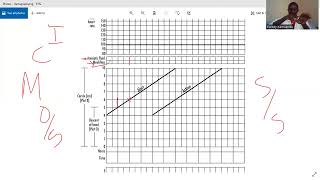 partograph OSCE [upl. by Enitsirhc]